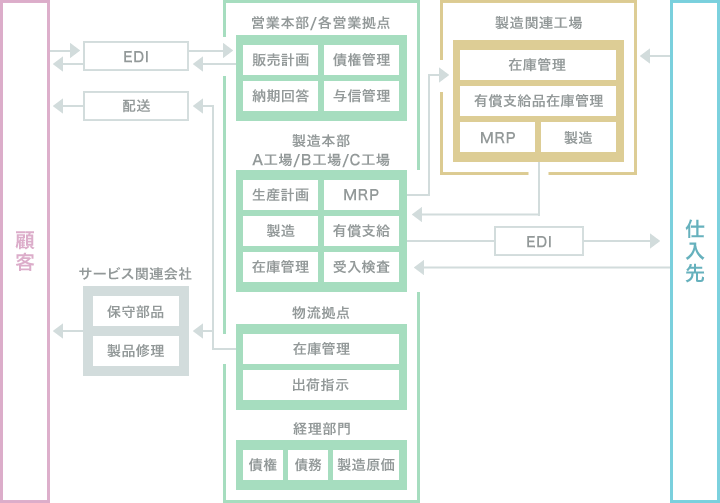 システムイメージ