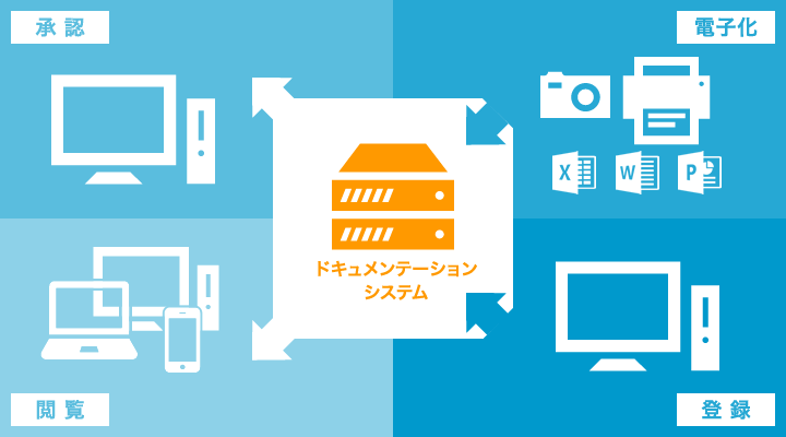 文書管理システム