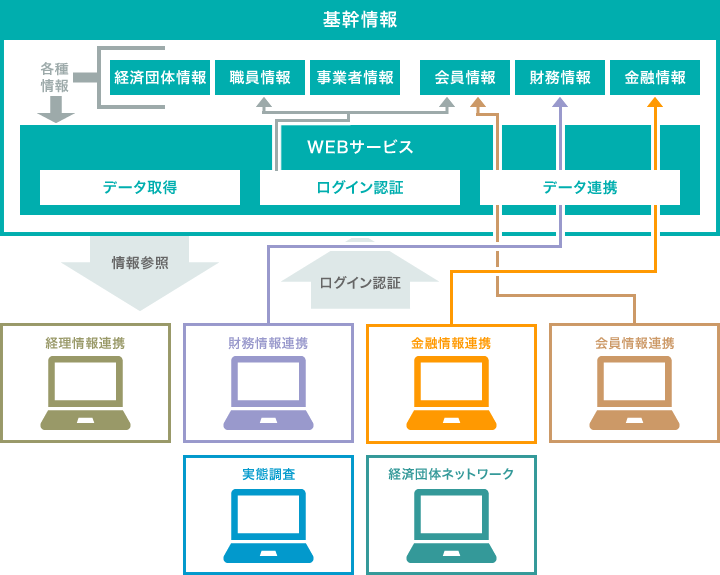 Web系ソリューション