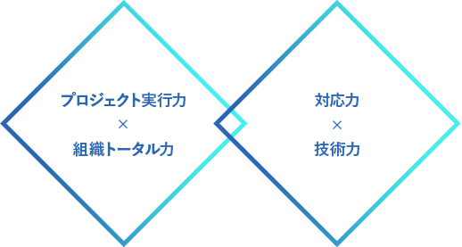 TEXSOLが生み出す強み