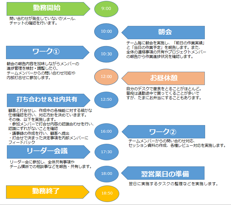 先輩社員Case02の1DAY