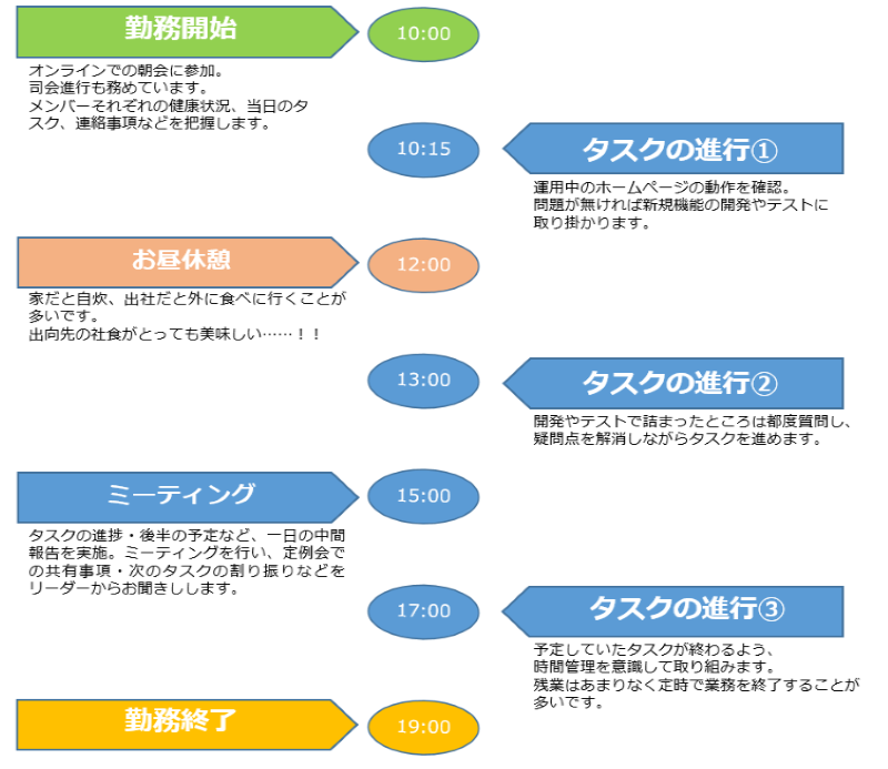 先輩社員Case04の1DAY