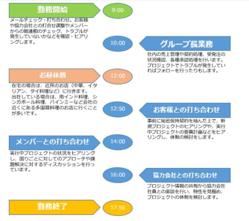 先輩社員Case05の1DAY