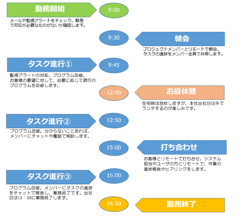 先輩社員Case06の1DAY